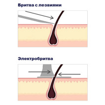 Чем лучше бриться станком или электробритвой? Чем лучше бриться станком или электробритвой?